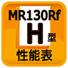 性能表MR130Ri-H