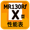 性能表MR130Ri-X