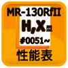 性能表MR130RfII-H,X