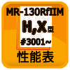 性能表MR130RfIIM-H,X