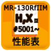 性能表MR130RfII-H,X